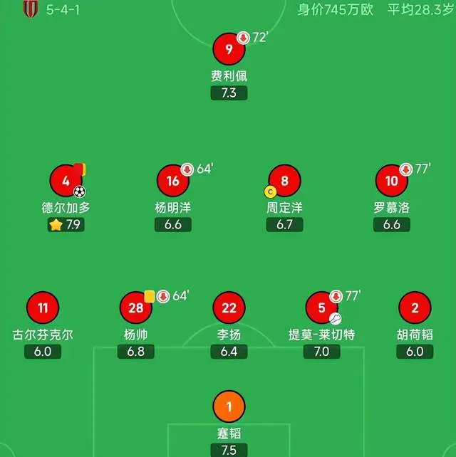 高平台不断 高平台不断